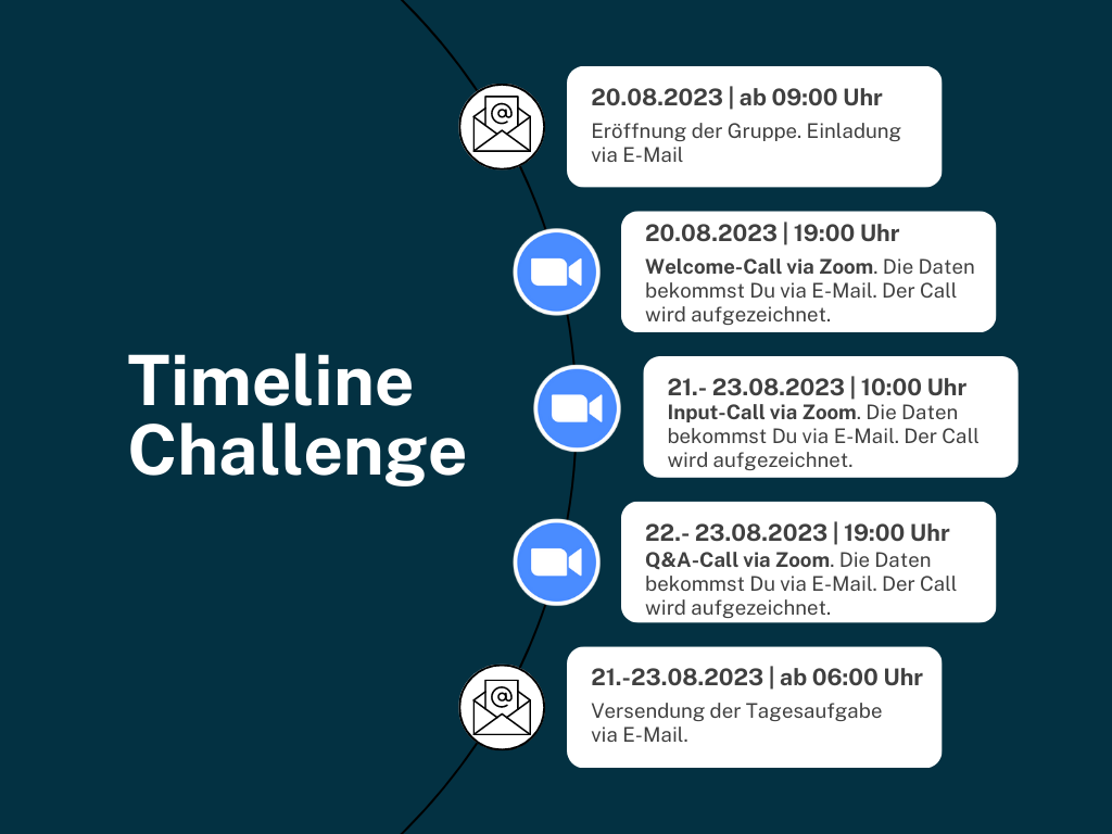 Timeline Videomagic